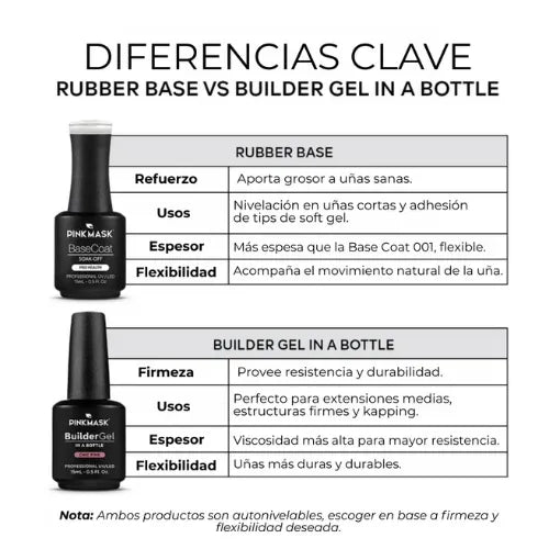 BUILDER GEL WHITE BOTELLA 15ML